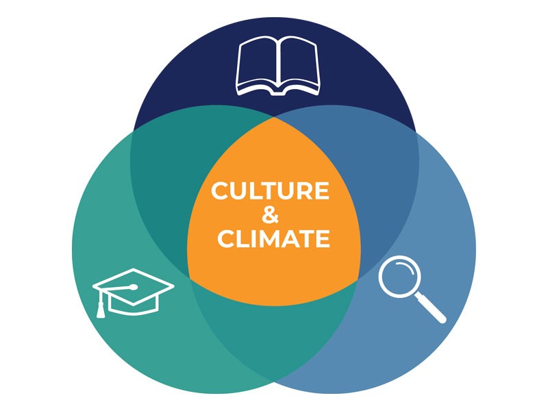 2023-2033 Strategic Plan main themes