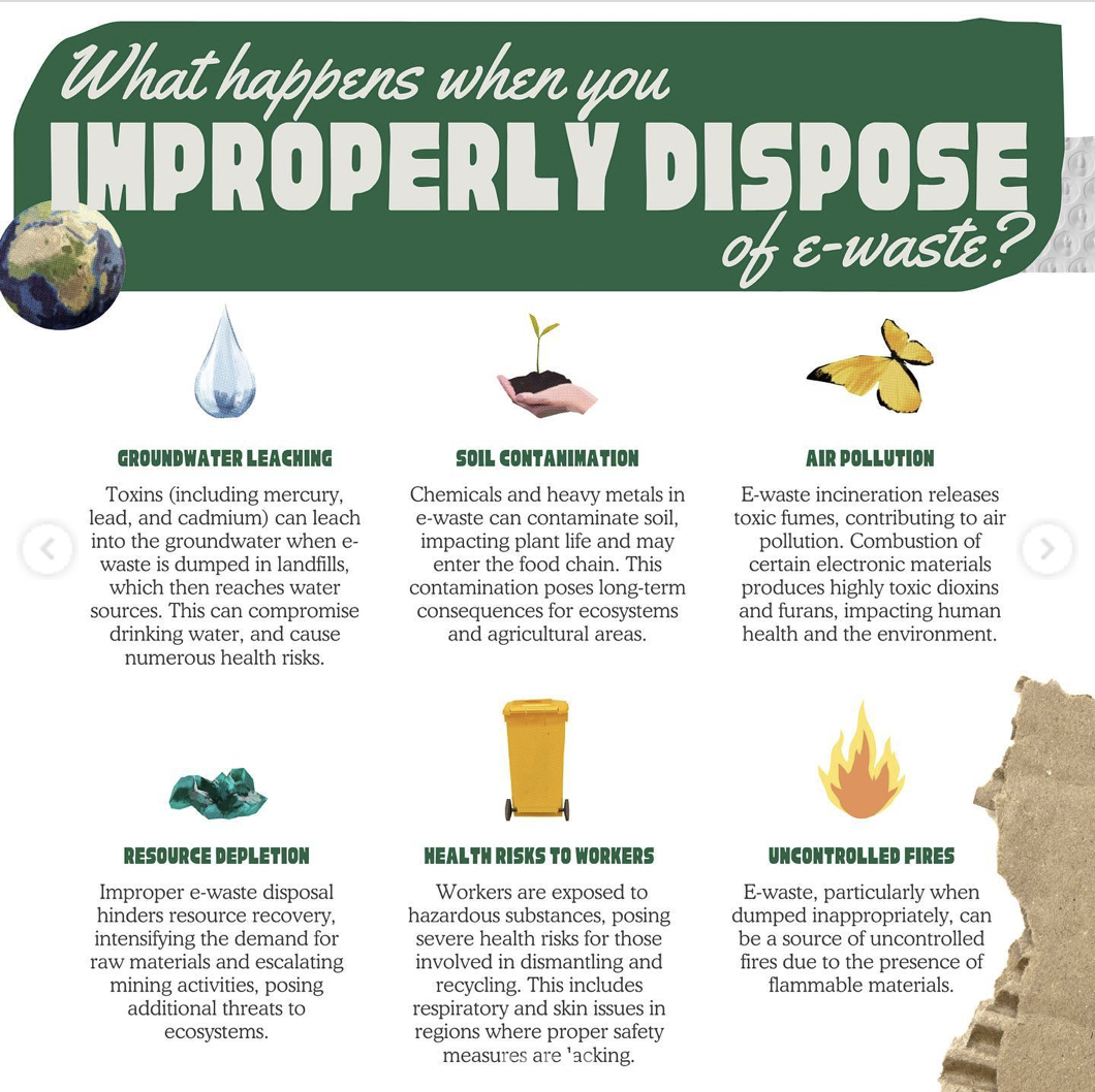 Environmental impact of improperly disposing of electronics waste Environmental impact of improperly disposing of electronics waste